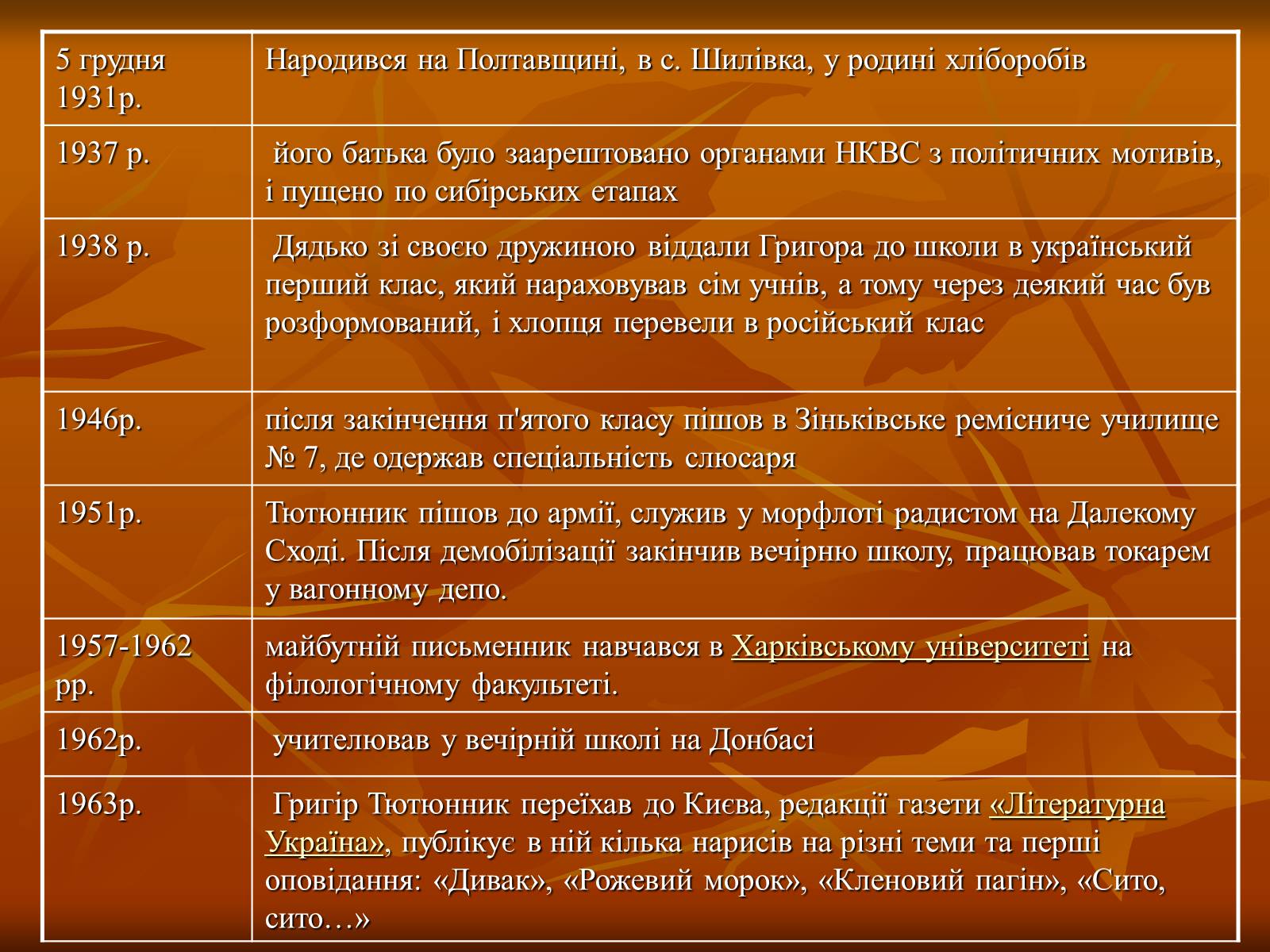Презентація на тему «Тютюнник Григір Михайлович» (варіант 1) - Слайд #2