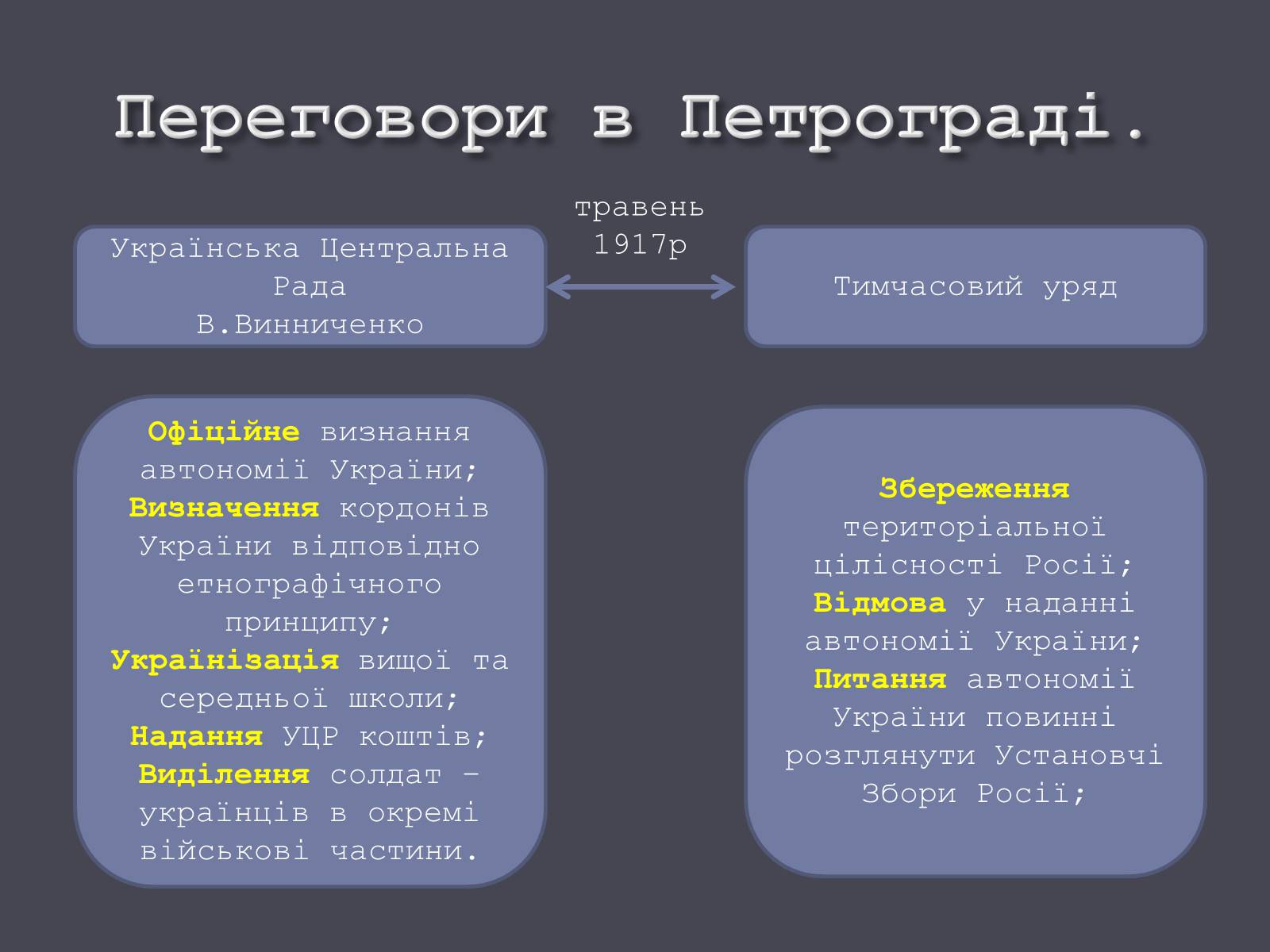 Презентація на тему «Проголошення автономії України» (варіант 1) - Слайд #7