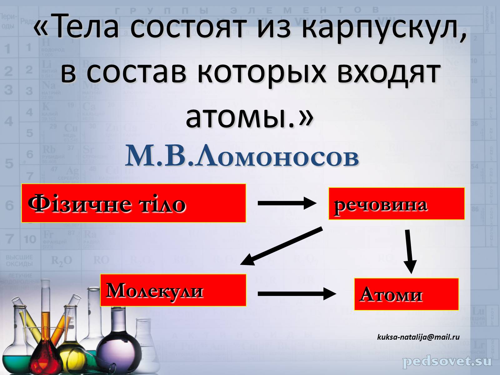 Презентація на тему «Прості та складні речовини. Хімічний елемент» (варіант 1) - Слайд #5