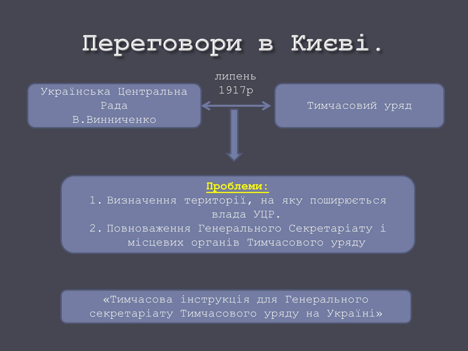 Презентація на тему «Проголошення автономії України» (варіант 1) - Слайд #15