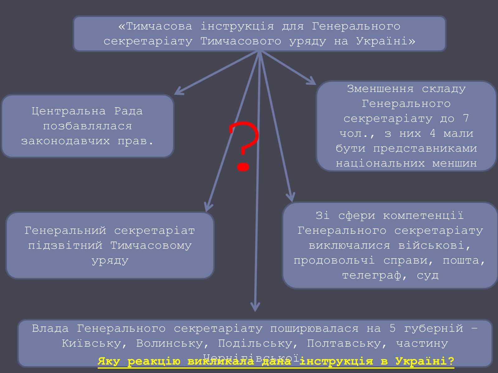Презентація на тему «Проголошення автономії України» (варіант 1) - Слайд #16