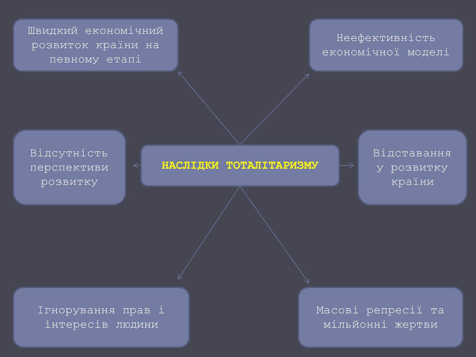 Презентація на тему «Формування тоталітарних режимів» (варіант 1) - Слайд #16