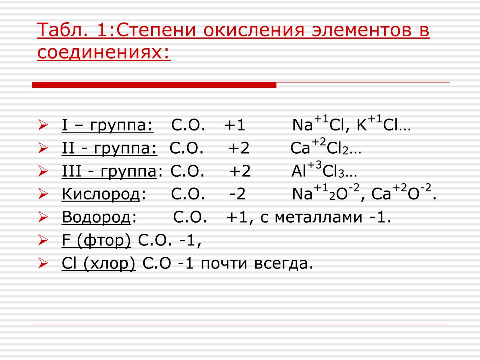 Как определить степень окисления химических элементов в соединениях