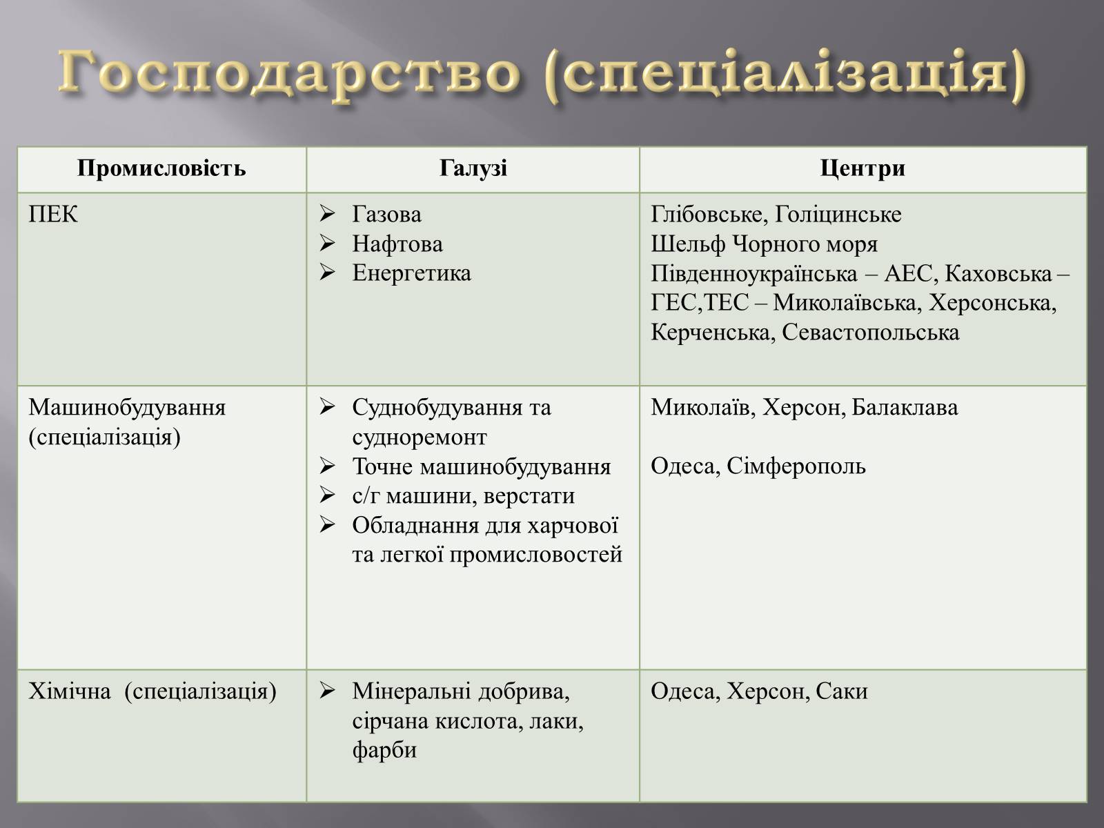 Презентація на тему «Причорноморський економічний район» (варіант 2) - Слайд #10