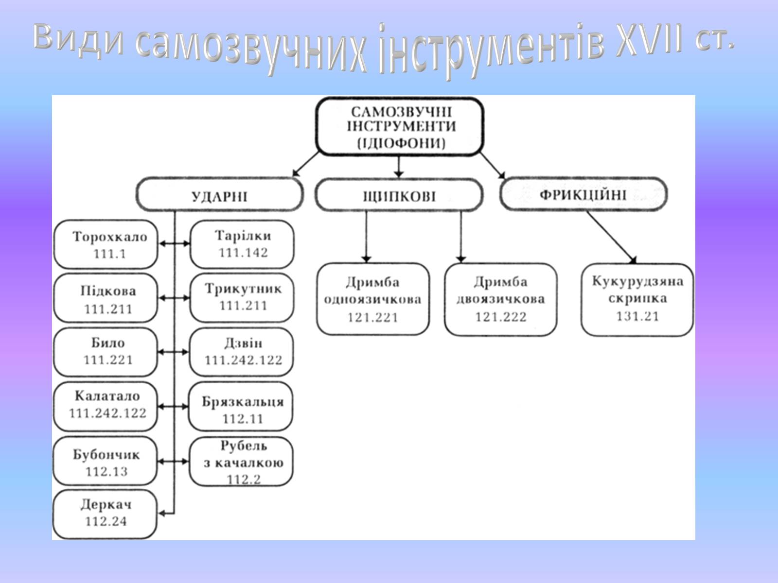 Презентація на тему «Історія музичного мистецтва в Україні XVII-XVIII» - Слайд #9