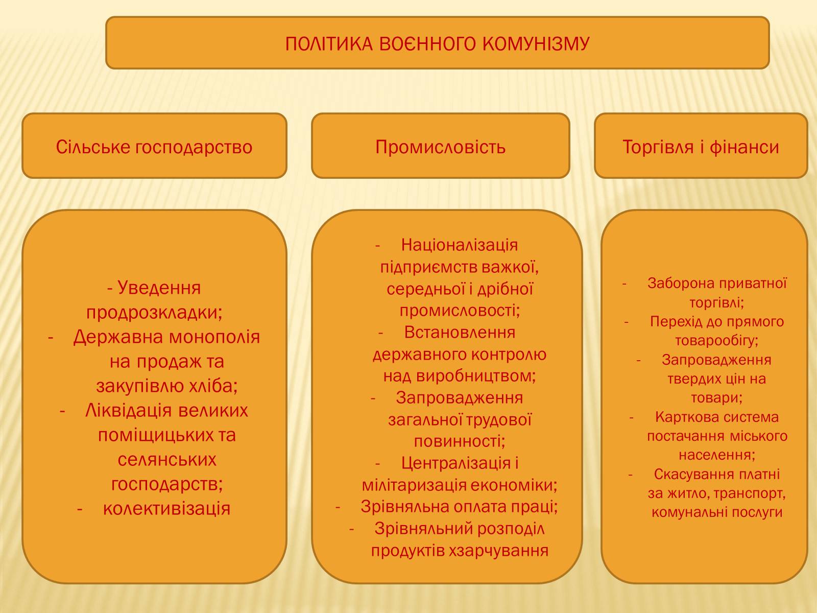 Презентація на тему «Політика радянського уряду в Україні в 1919 році» - Слайд #15
