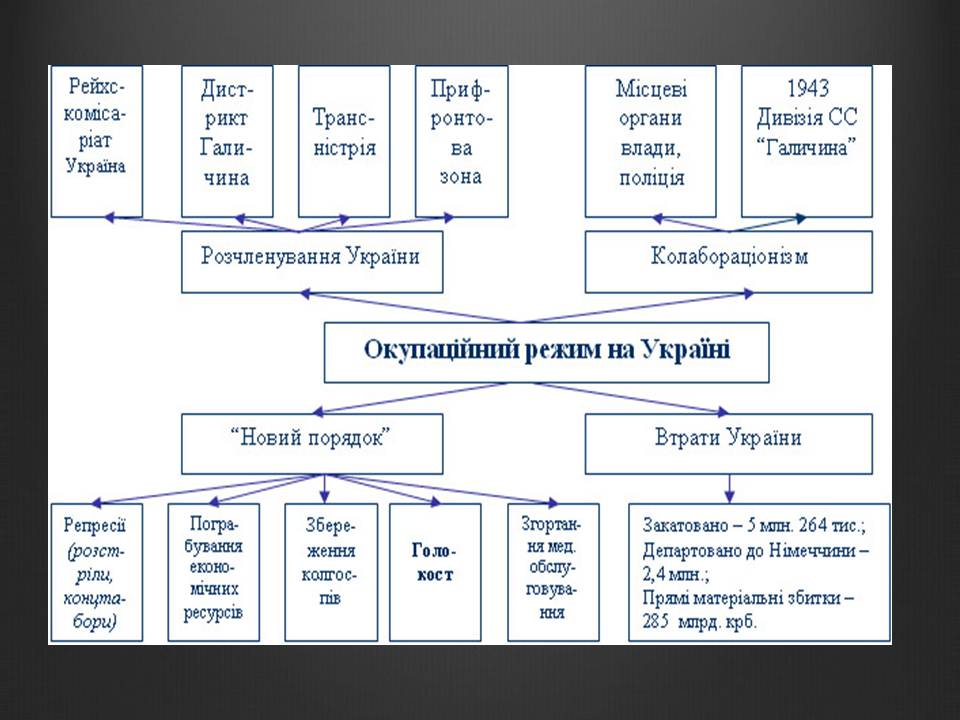 Презентація на тему «Історія України» (варіант 2) - Слайд #15