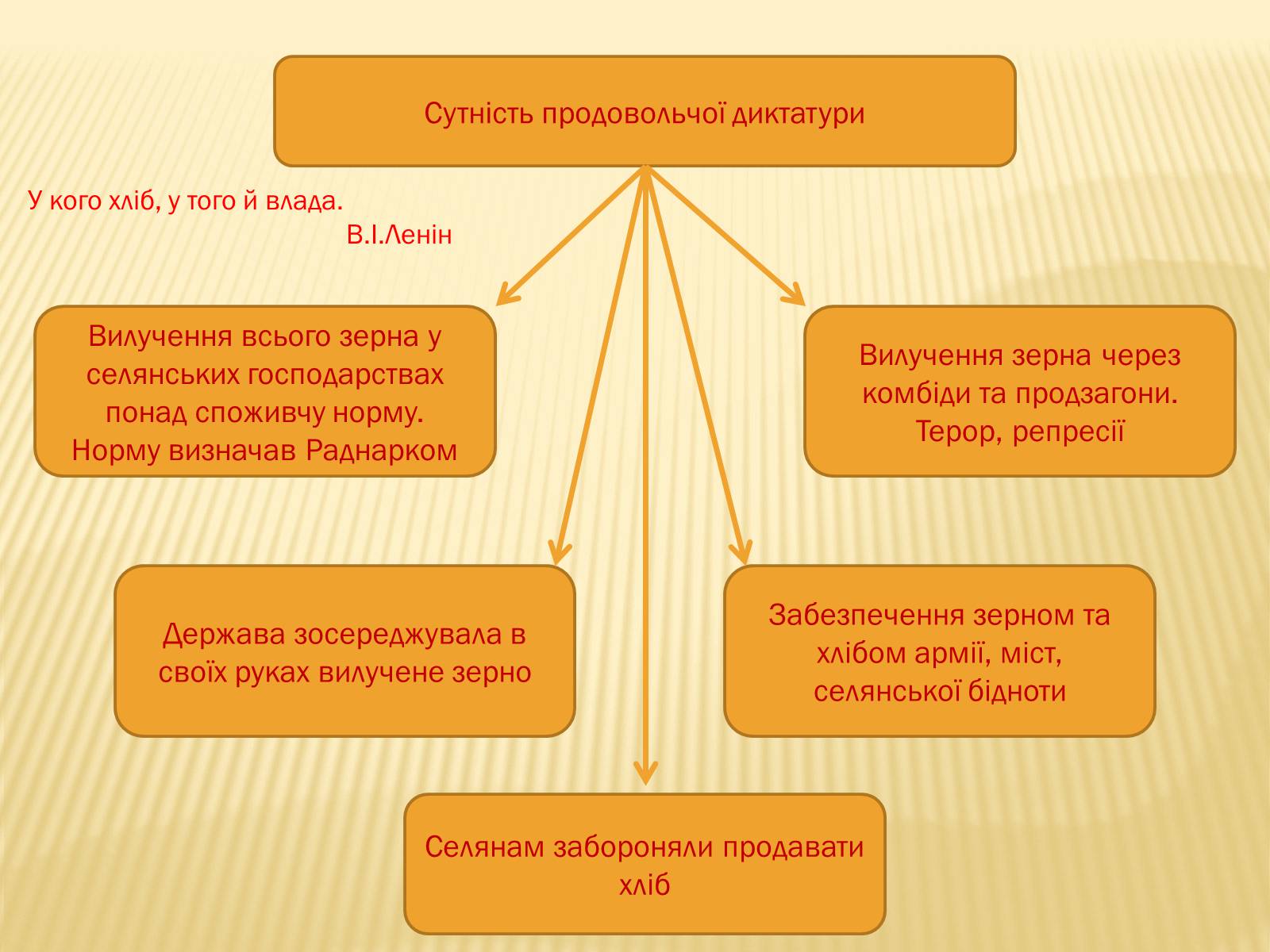 Презентація на тему «Політика радянського уряду в Україні в 1919 році» - Слайд #16
