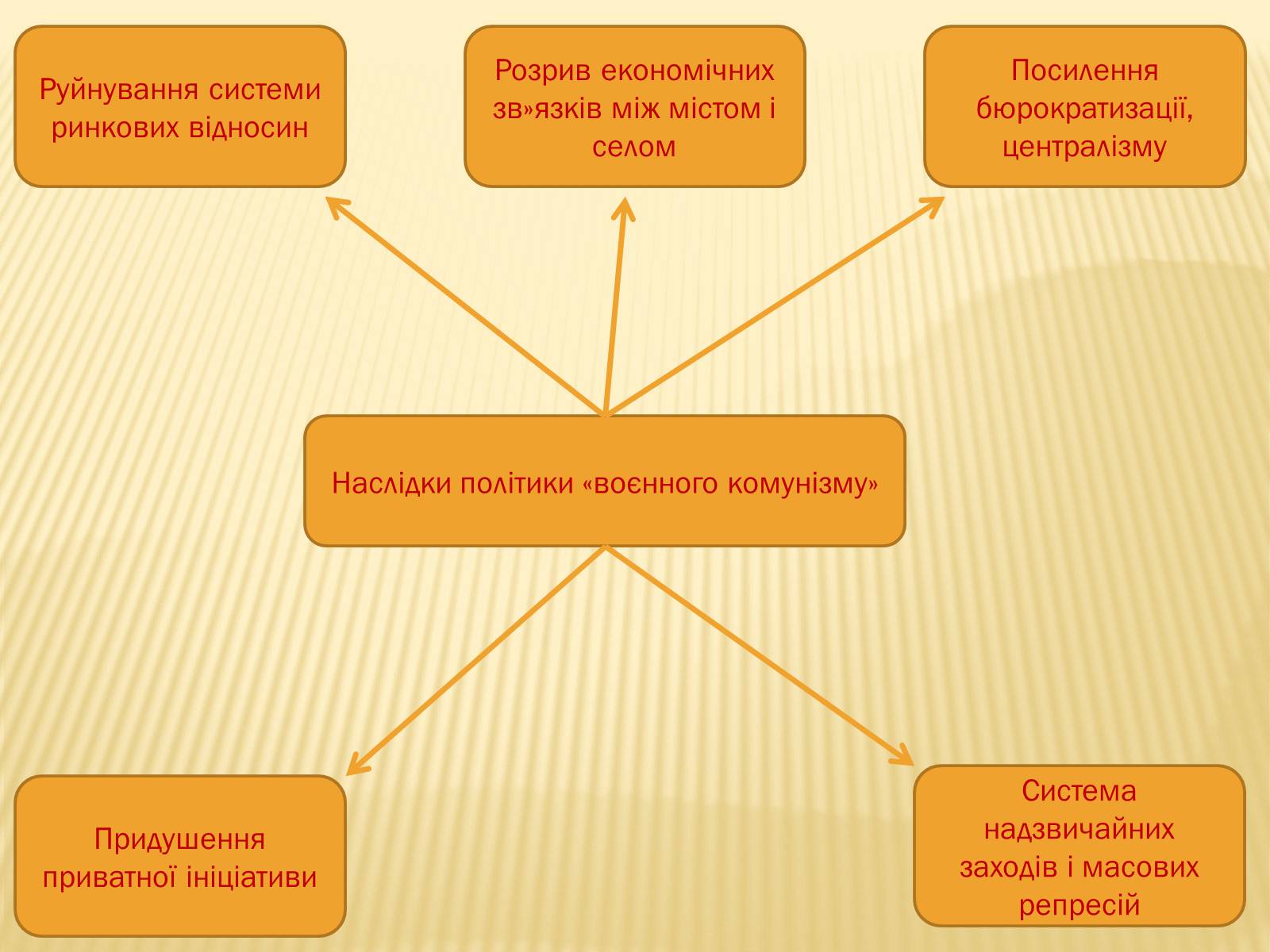Презентація на тему «Політика радянського уряду в Україні в 1919 році» - Слайд #17