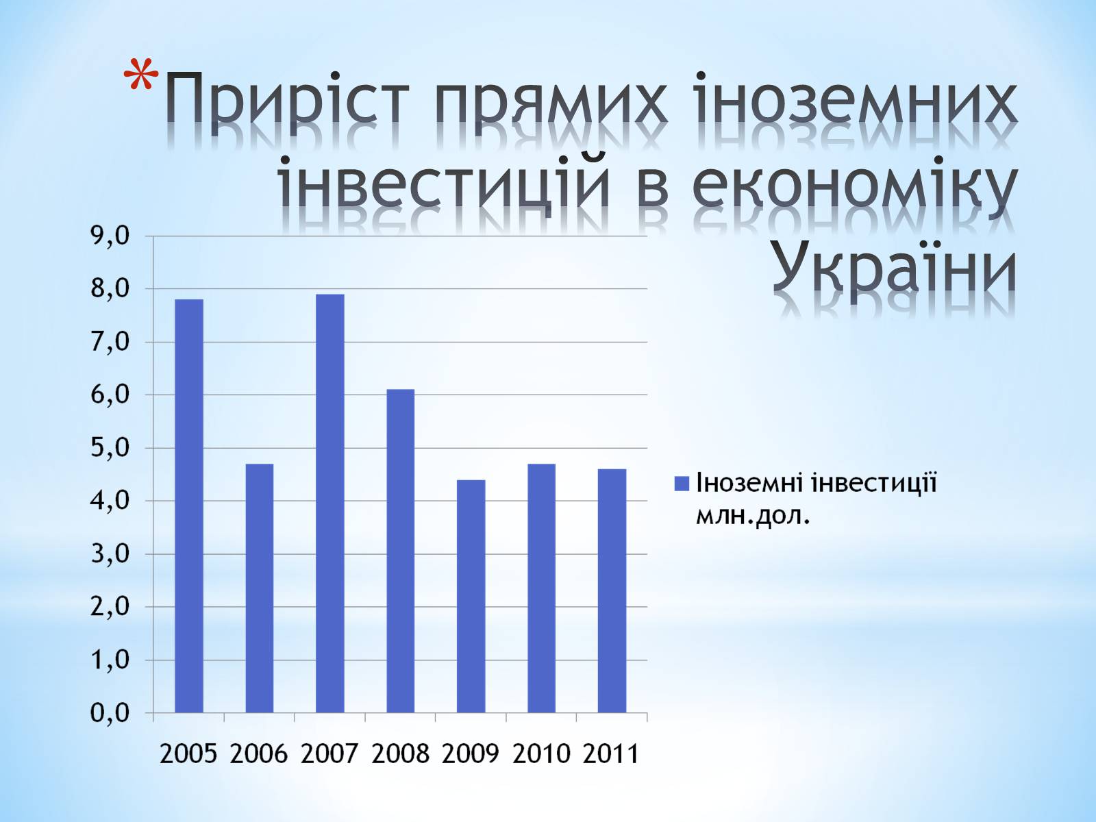 Презентація на тему «Залучення іноземних інвестицій в економіку України» - Слайд #8