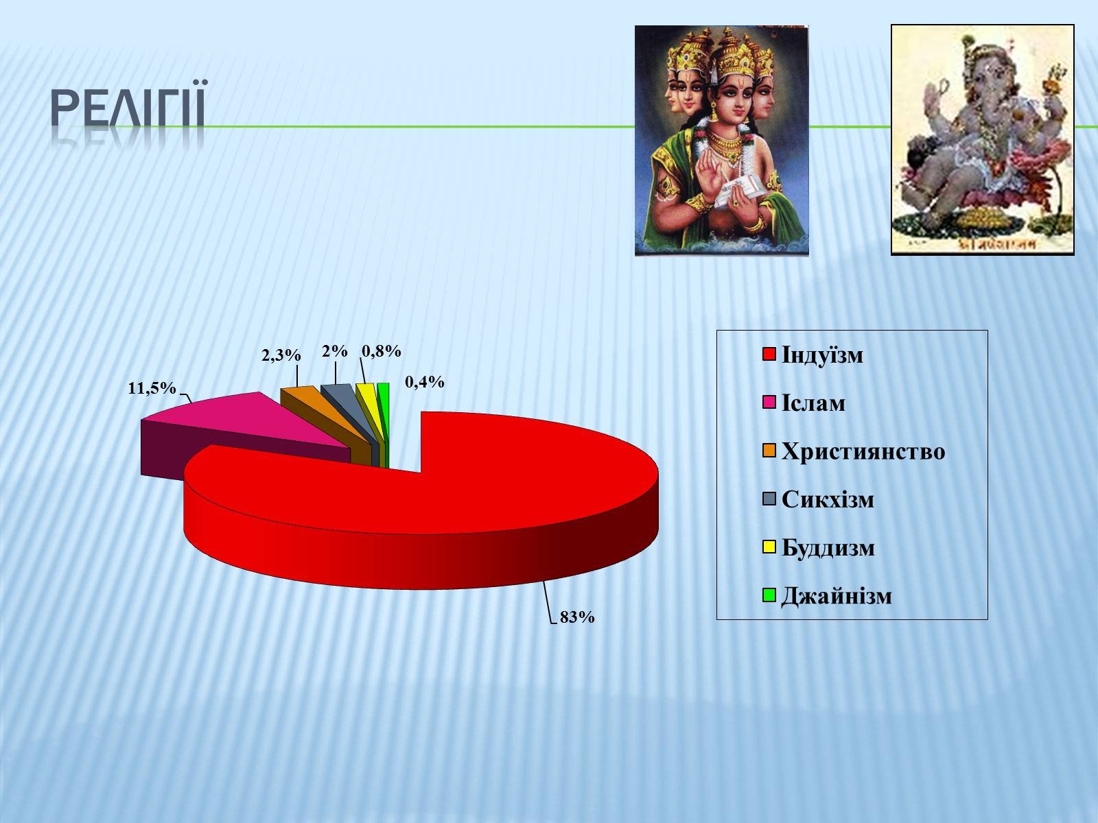 Презентація на тему «Індія» (варіант 3) - Слайд #9