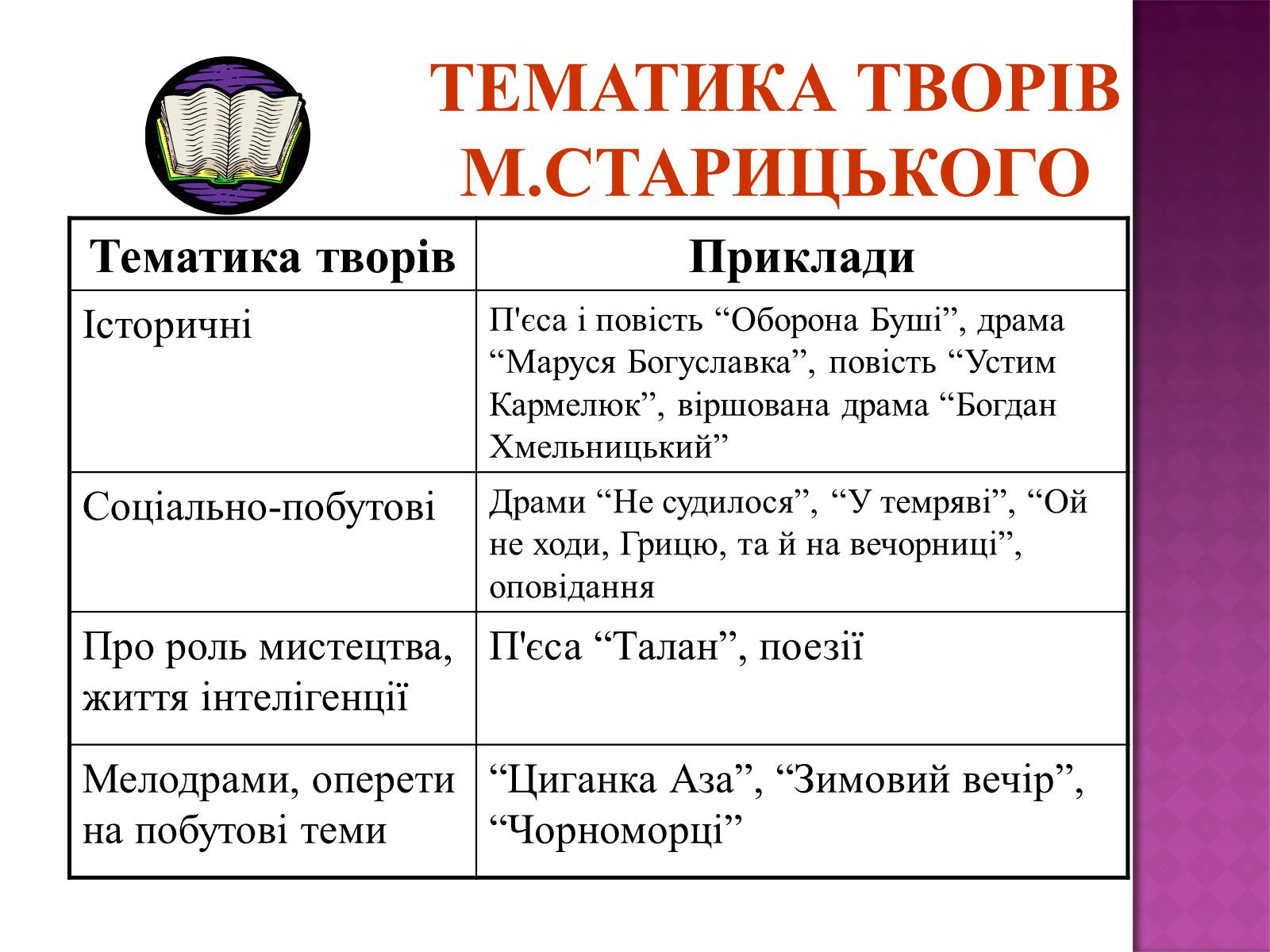 Презентація на тему «Михайло Старицький» (варіант 1) - Слайд #20