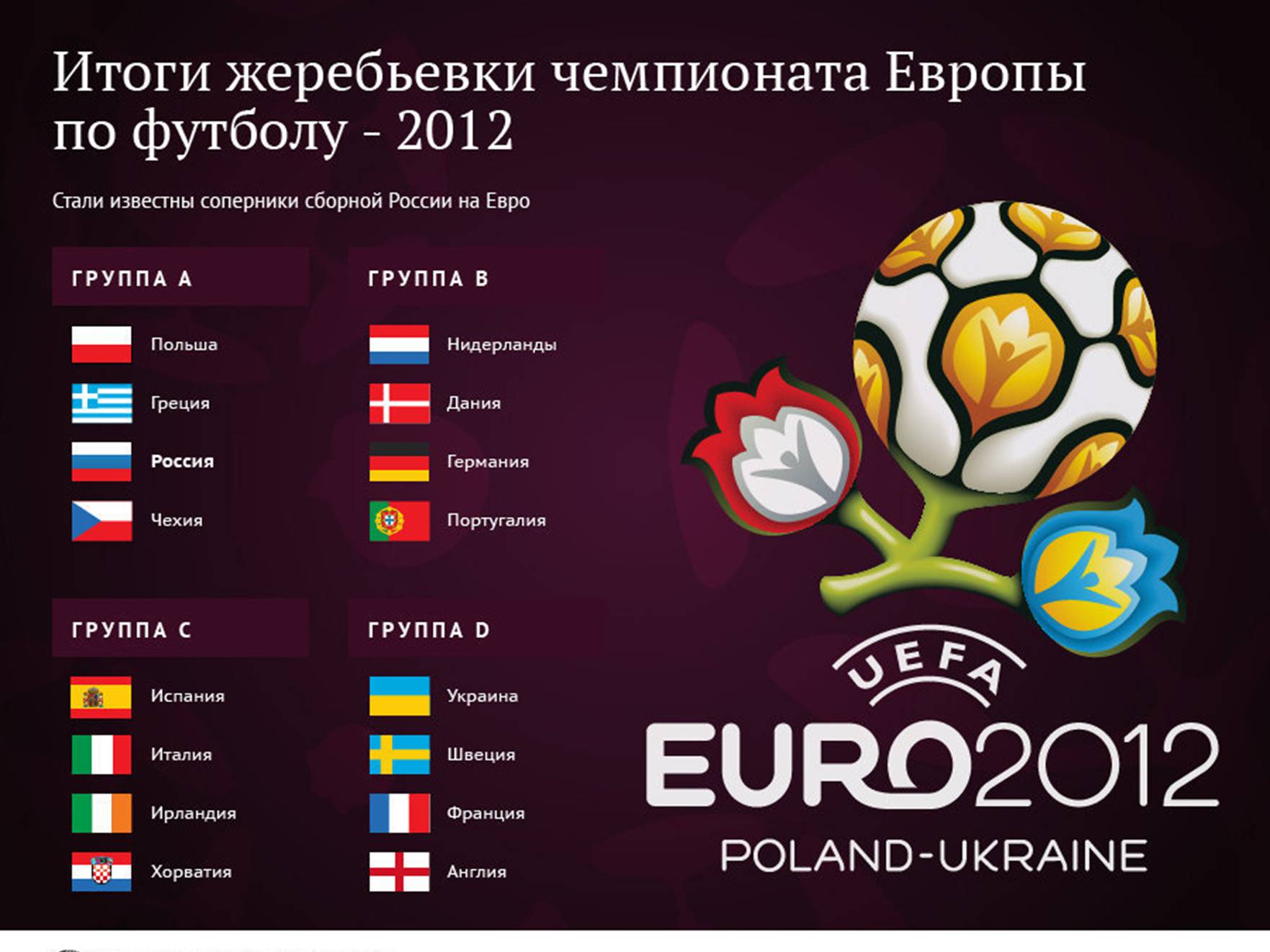 Презентація на тему «Евро 2012» - Слайд #3