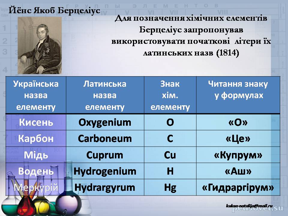 Презентація на тему «Прості та складні речовини. Хімічний елемент» (варіант 2) - Слайд #12