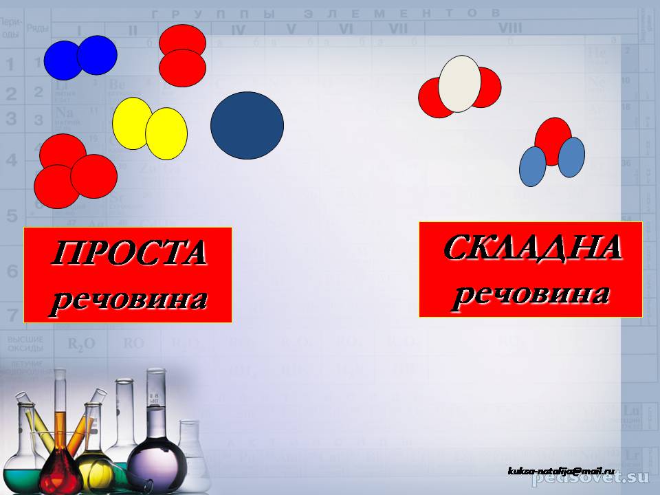 Презентація на тему «Прості та складні речовини. Хімічний елемент» (варіант 2) - Слайд #13