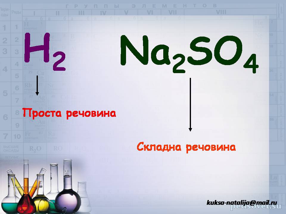 Презентація на тему «Прості та складні речовини. Хімічний елемент» (варіант 2) - Слайд #17