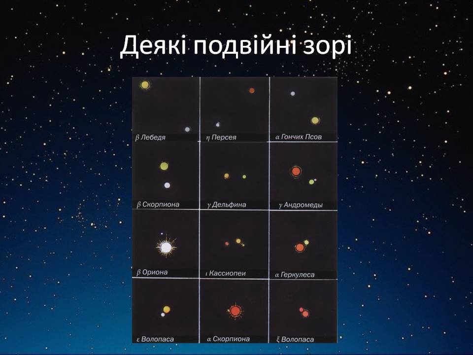Презентація на тему «Подвійні зорі» (варіант 11) - Слайд #13
