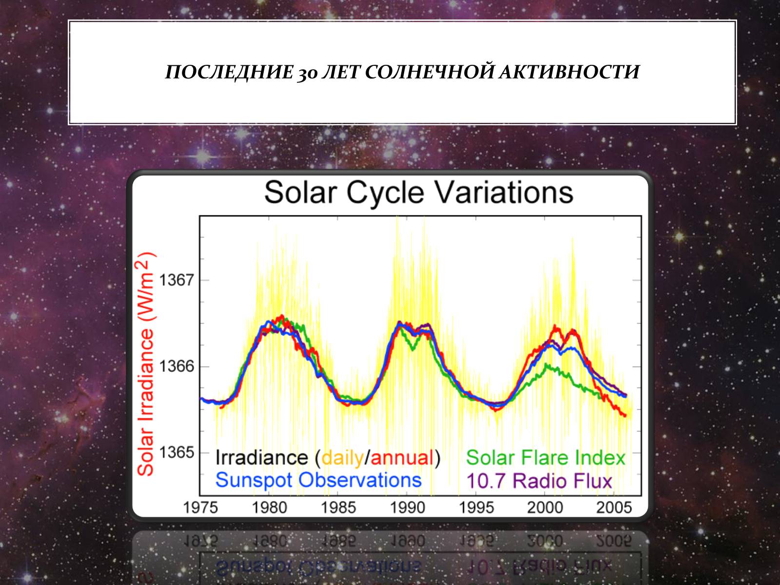 Презентація на тему «Солнечная активность» (варіант 2) - Слайд #5