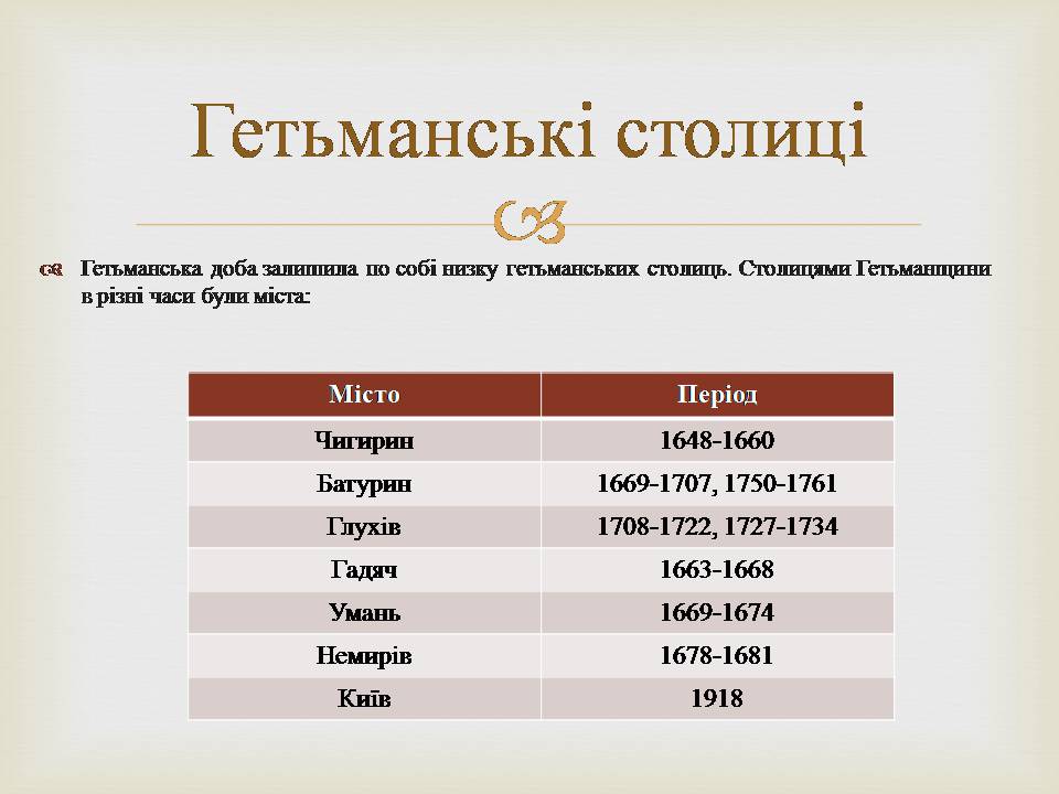 Презентація на тему «Гетьманські столиці України» (варіант 8) - Слайд #12