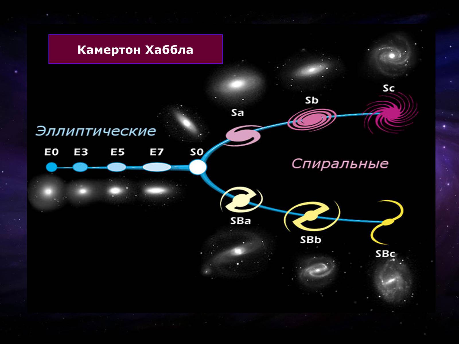 Презентація на тему «Проект Астрономія - Галактики» - Слайд #8