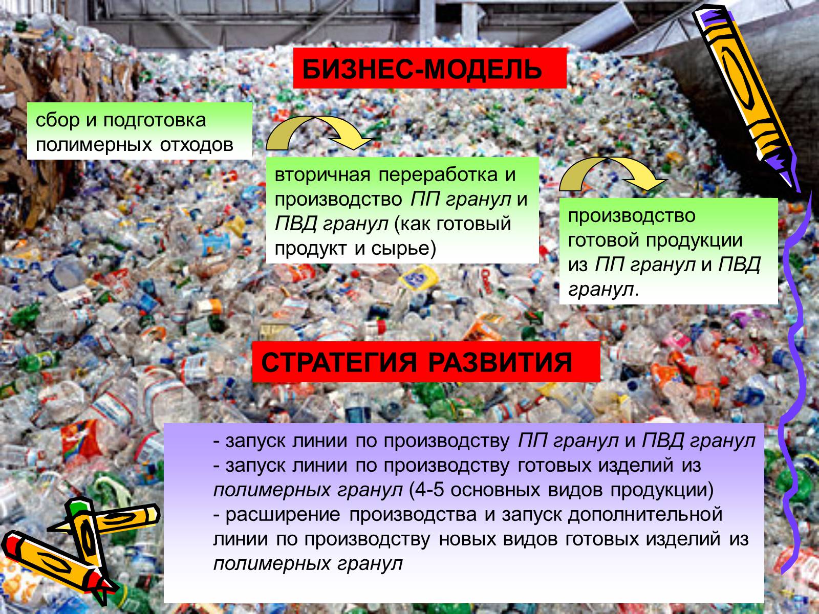 Презентація на тему «Предприятия по переработкие отходов» - Слайд #3