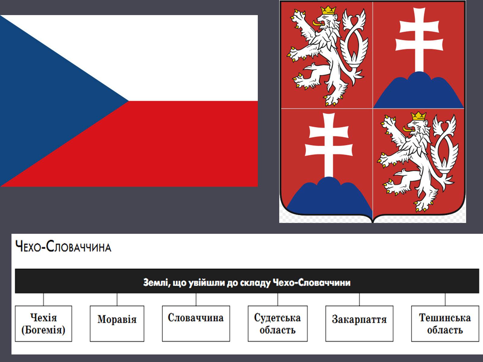 Презентація на тему «Чехословаччина» (варіант 1) - Слайд #8