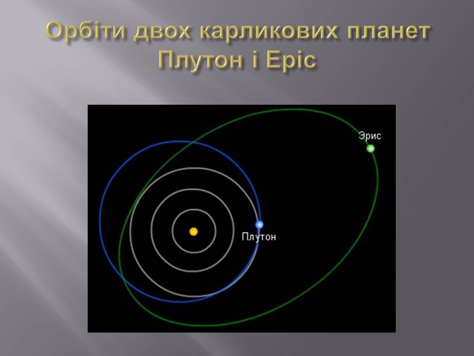 Презентація на тему «Карликові планети» (варіант 2) - Слайд #8