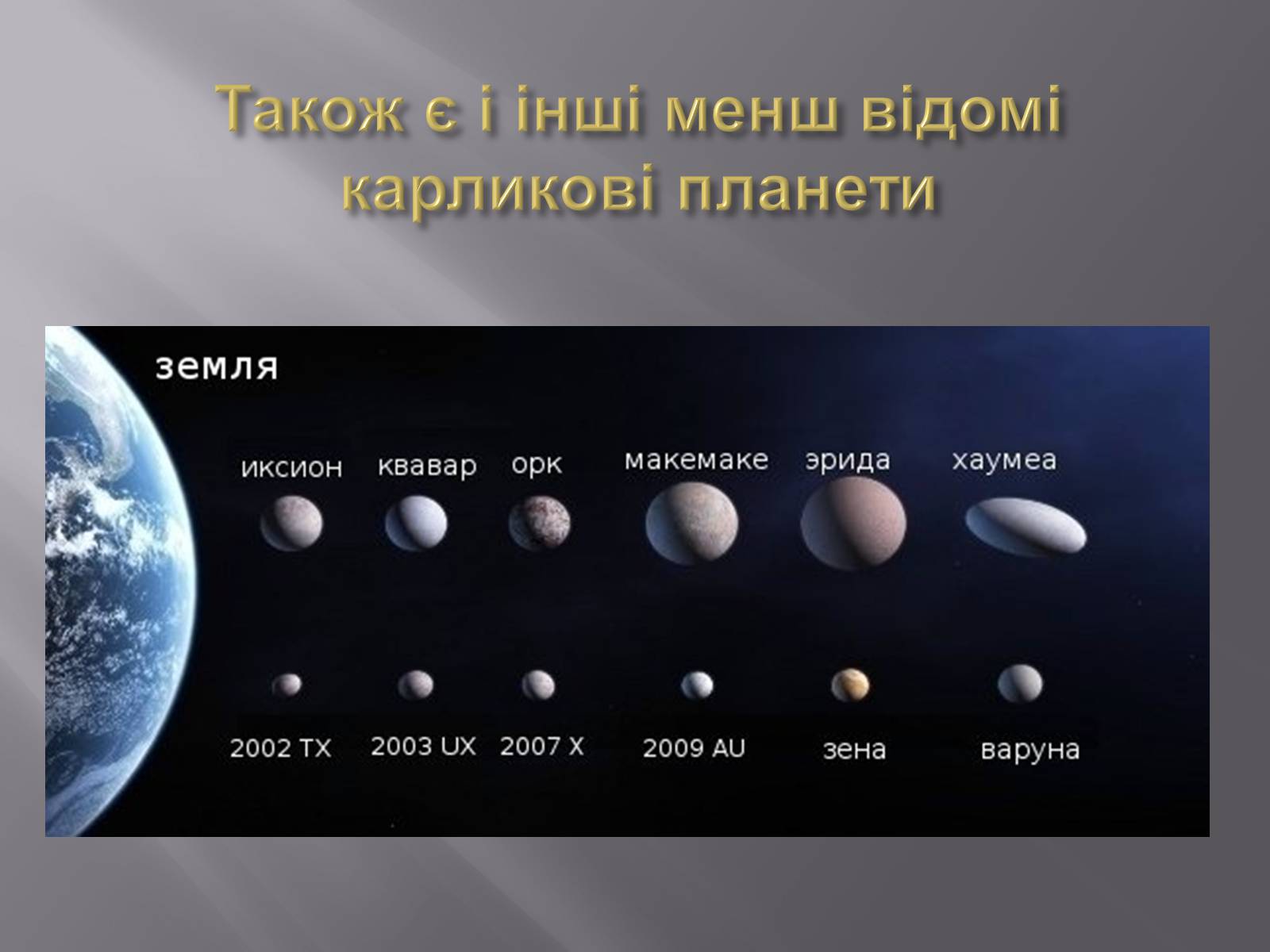Презентація на тему «Карликові планети» (варіант 2) - Слайд #9