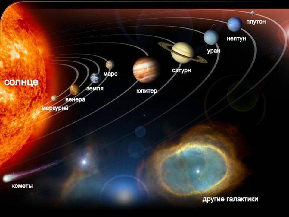 Презентація на тему «Планети сонячної системи» (варіант 7) - Слайд #3