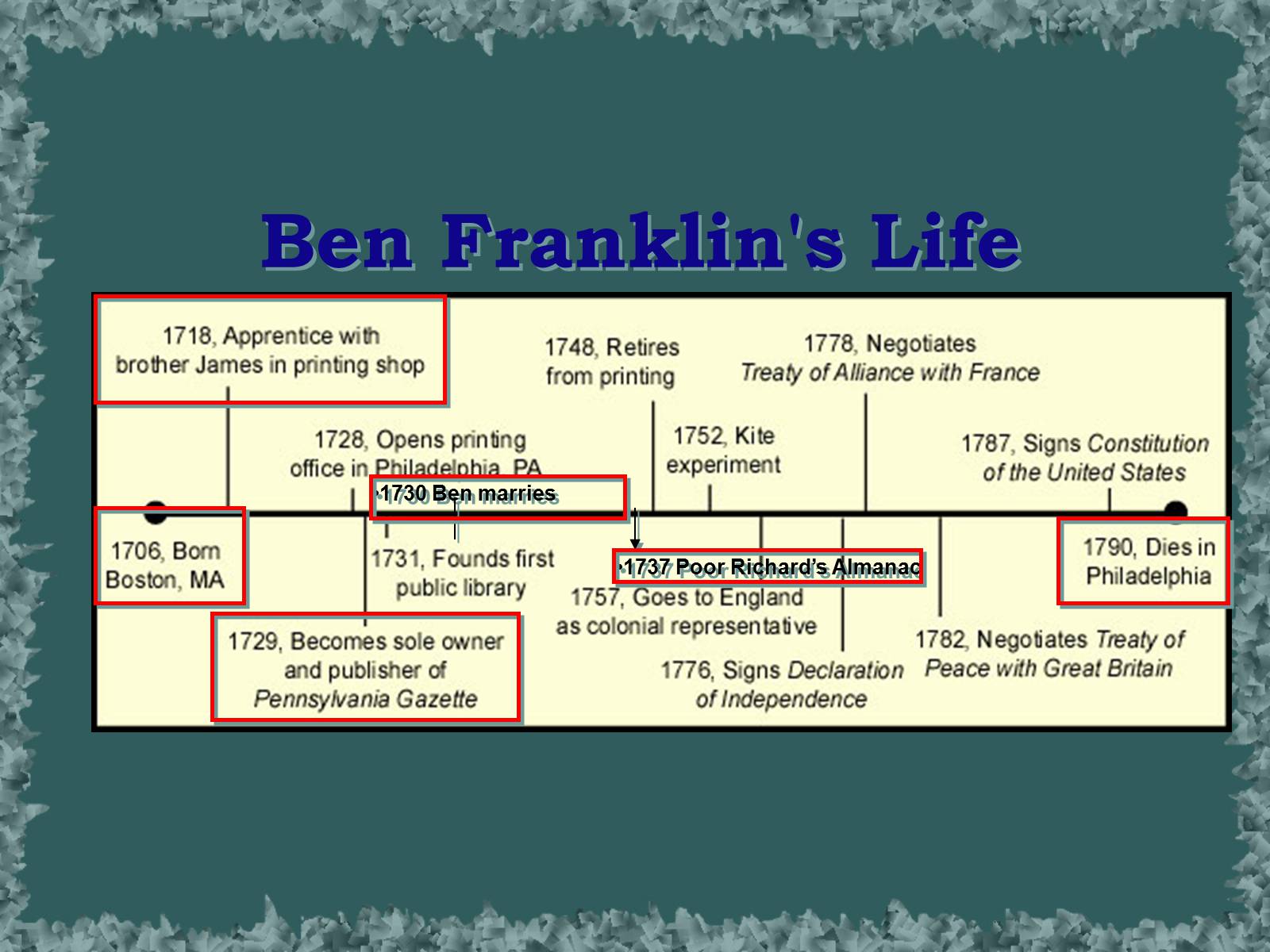 Презентація на тему «Benjamin Franklin» (варіант 3) - Слайд #2