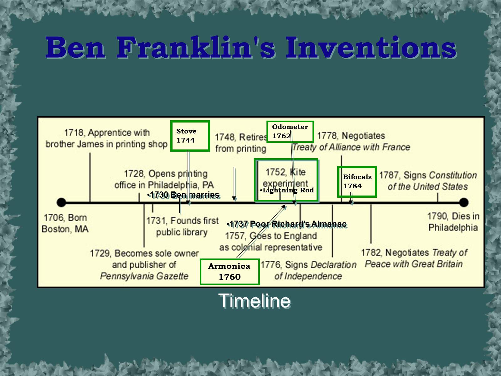 Презентація на тему «Benjamin Franklin» (варіант 3) - Слайд #9