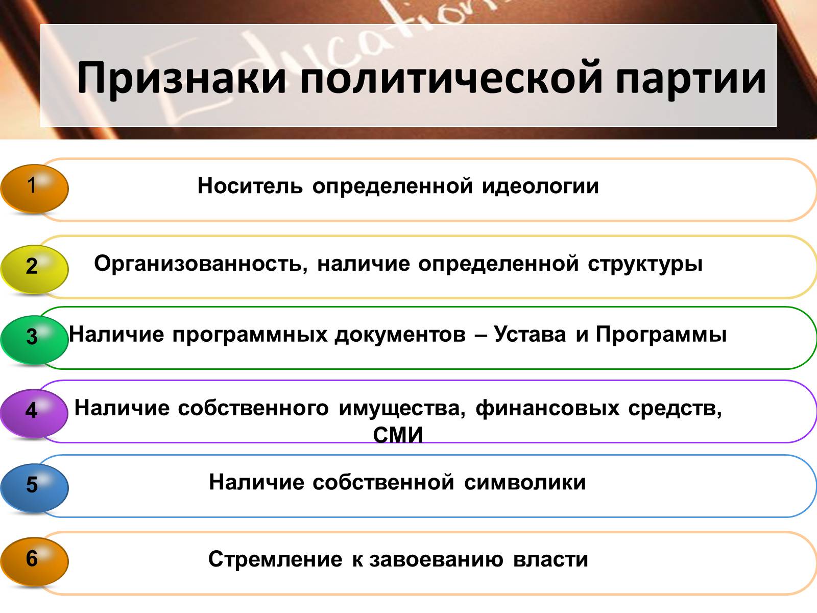Презентація на тему «Политические партии» - Слайд #5