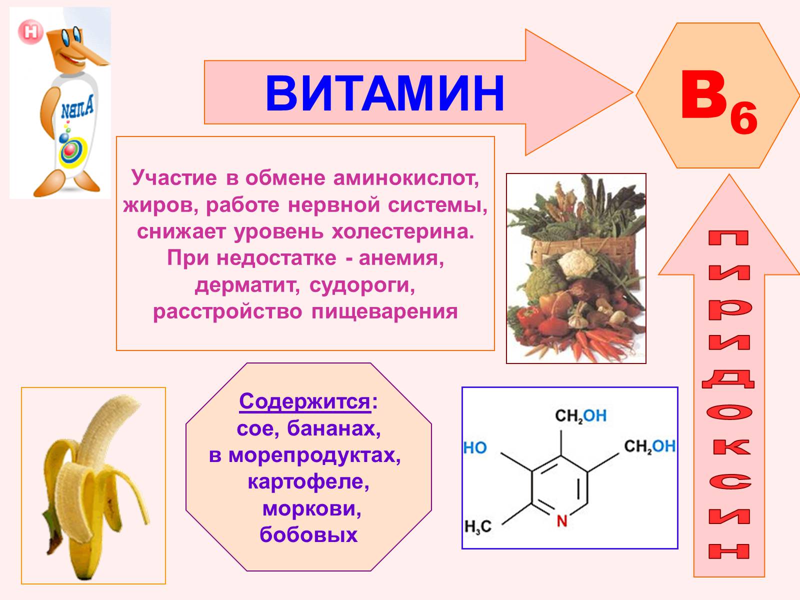 Характеристика б6. Роль витамина б6. Название болезни витамина b6. Витамин b6 строение. Витамин в6 физиологическое название.
