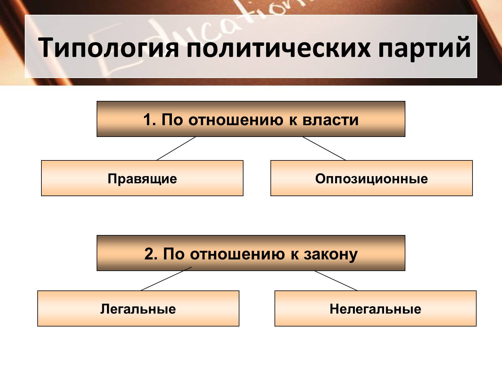 Презентація на тему «Политические партии» - Слайд #10