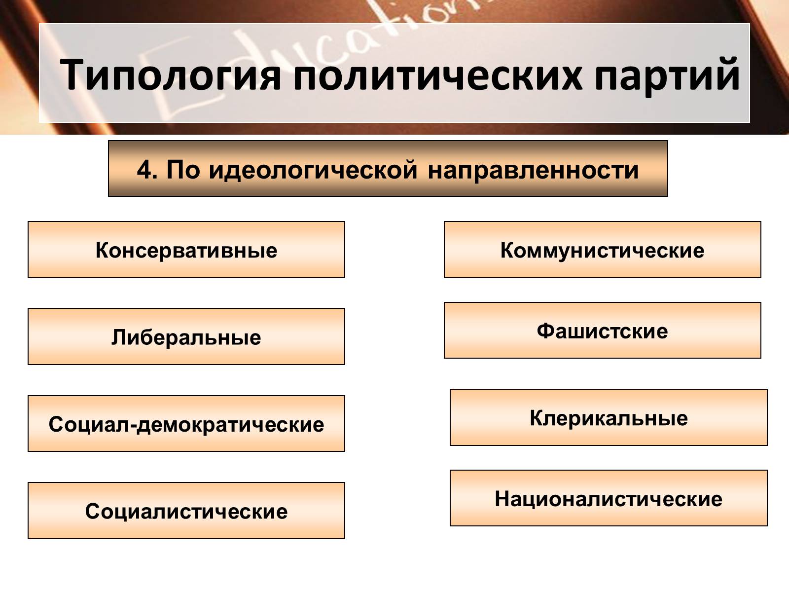 Презентація на тему «Политические партии» - Слайд #12