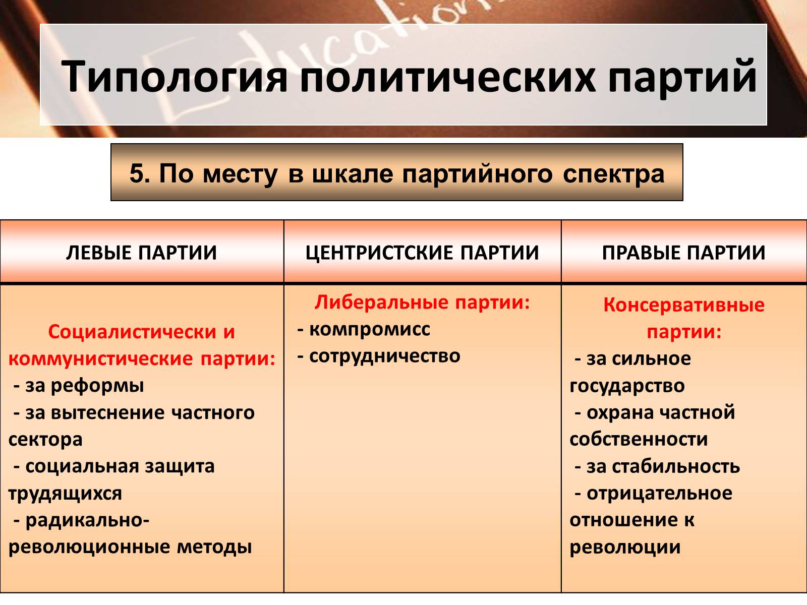 Презентація на тему «Политические партии» - Слайд #13