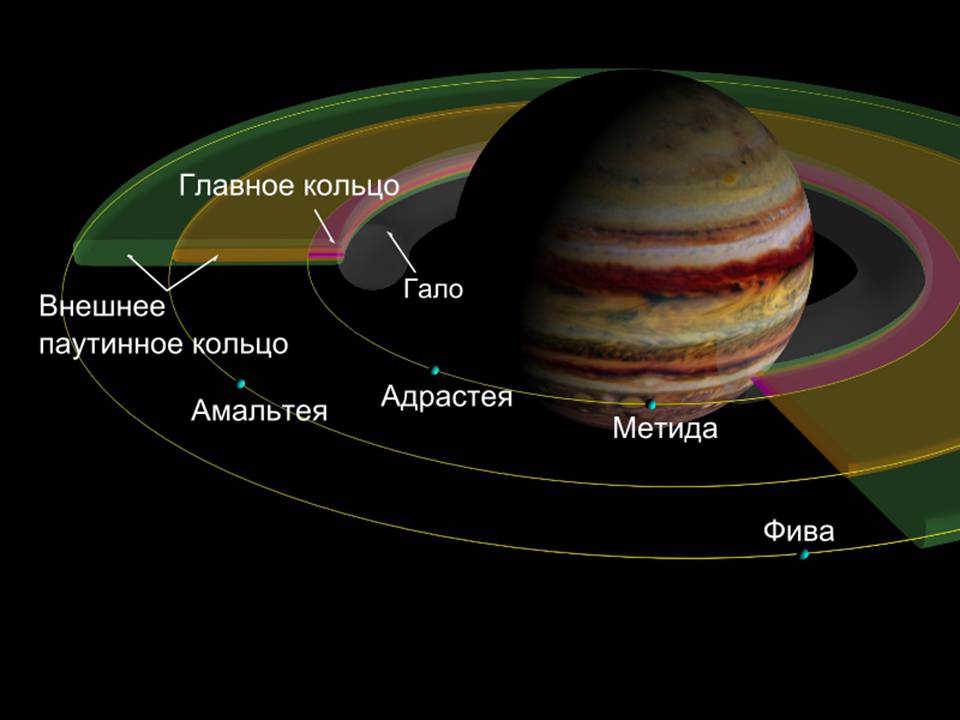 Презентація на тему «Планеты солнечной системы» (варіант 2) - Слайд #46