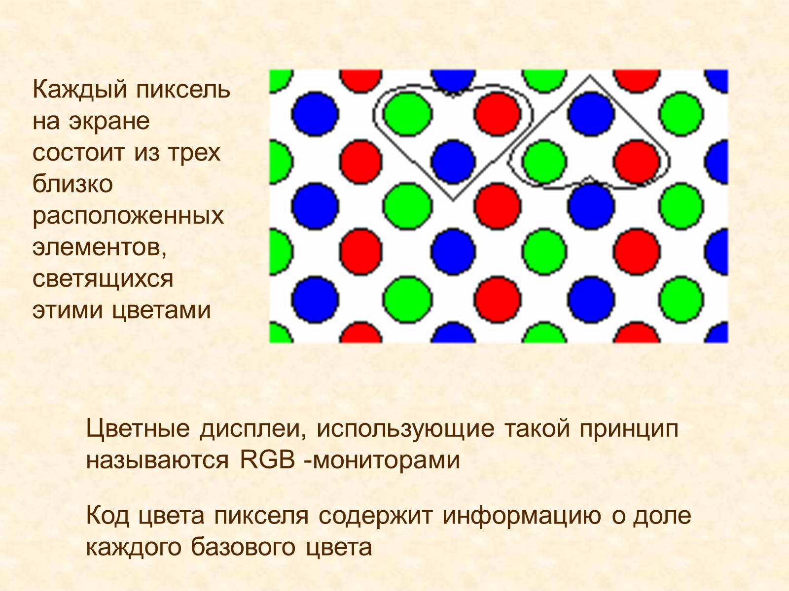 Для получения цветного изображения на экране используется