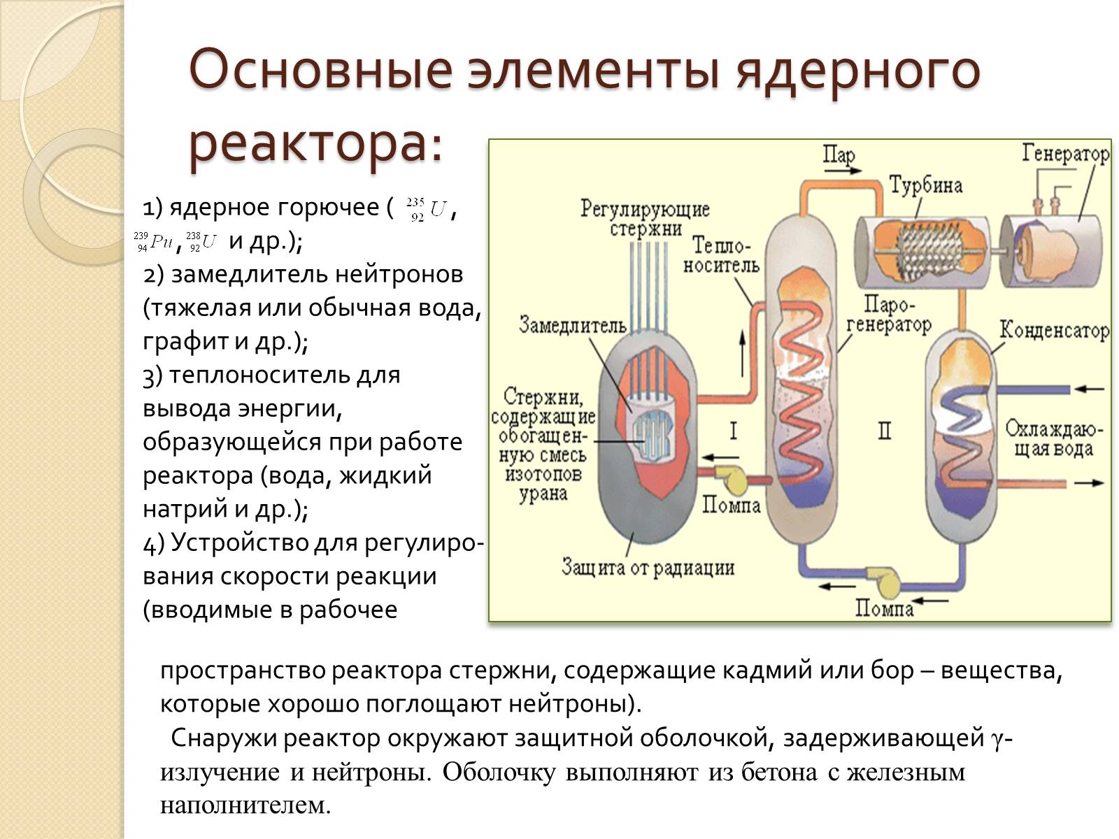 Энергии происходят в ядерном реакторе. Основные элементы ядерного реактора. Строение ядерного реактора 9 класс физика. Теплоноситель в ядерном реакторе схема. Ядерный реактор схема физика 11 класс.
