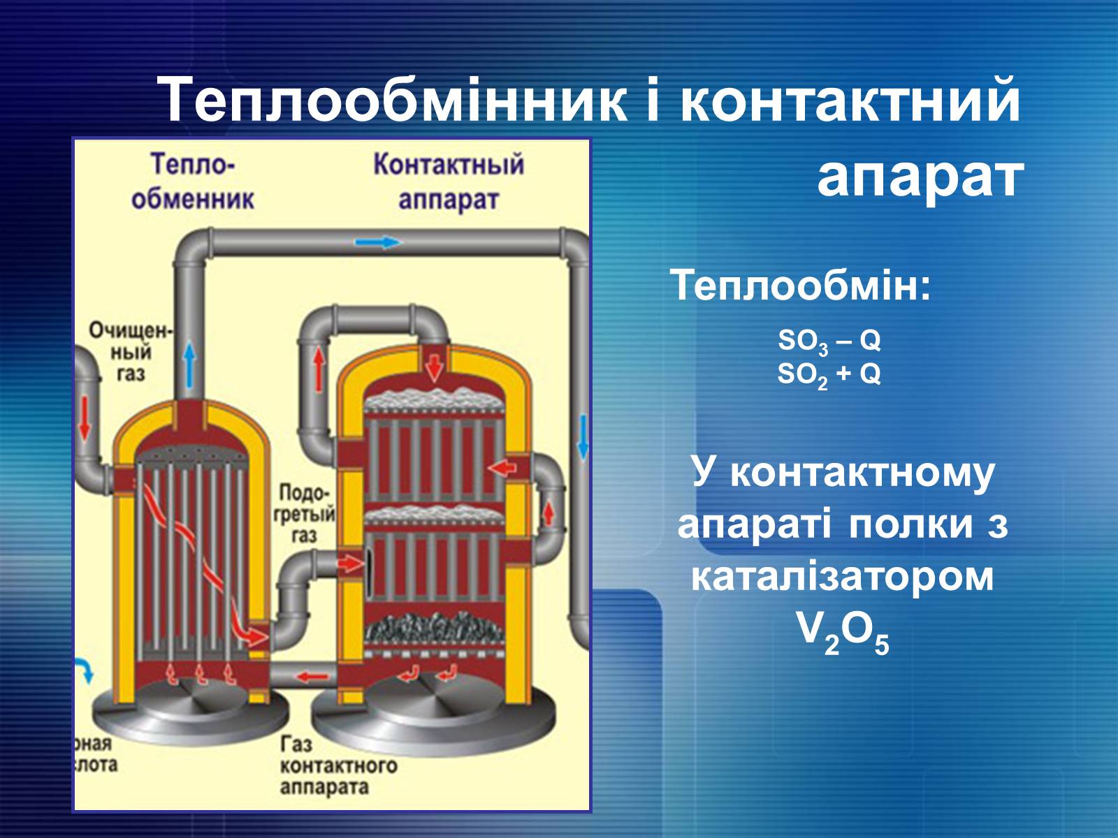 Презентація на тему «Органічна хімія» (варіант 2) - Слайд #11