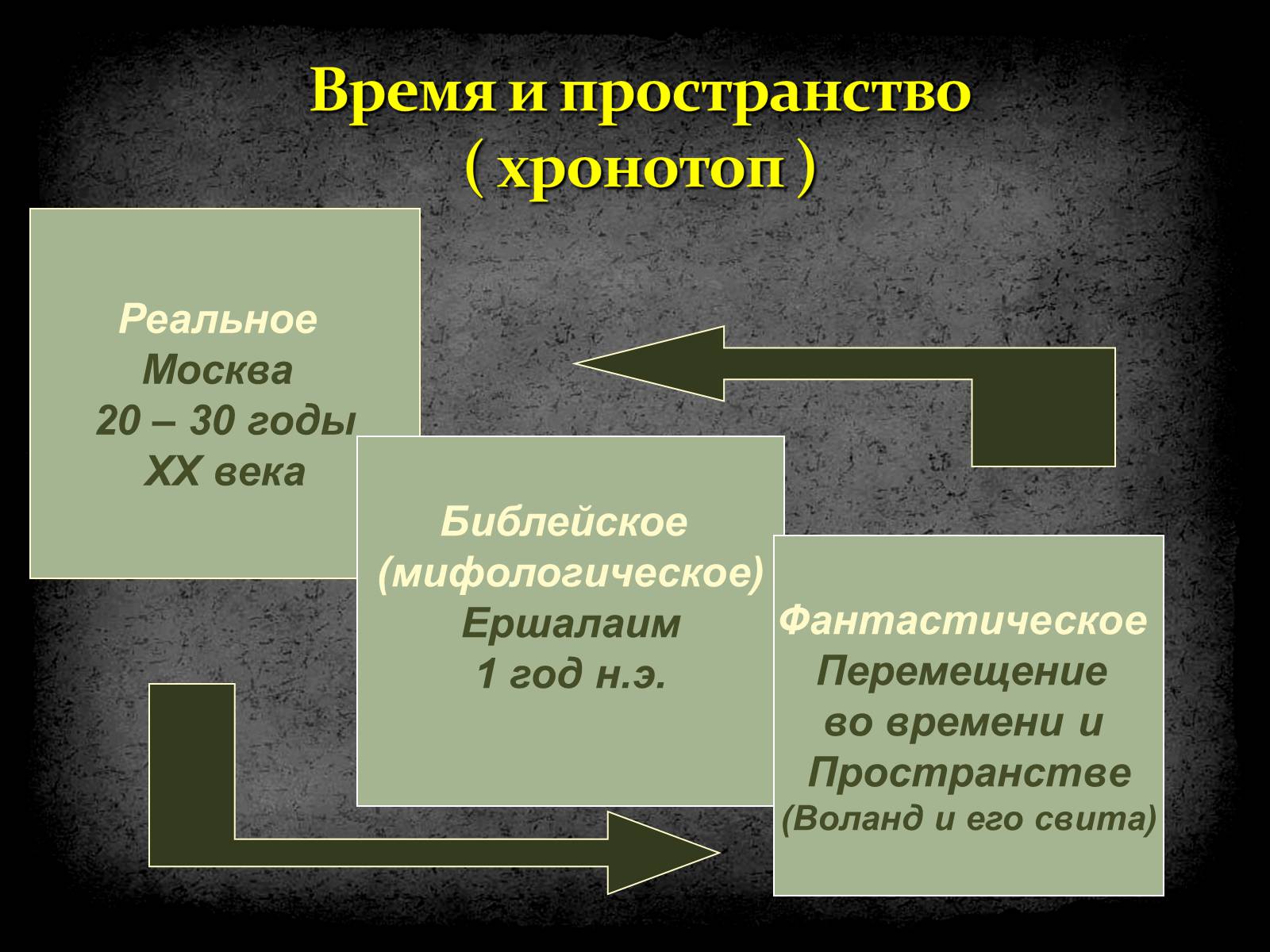 Презентація на тему «Михайло Булгаков» (варіант 5) - Слайд #5