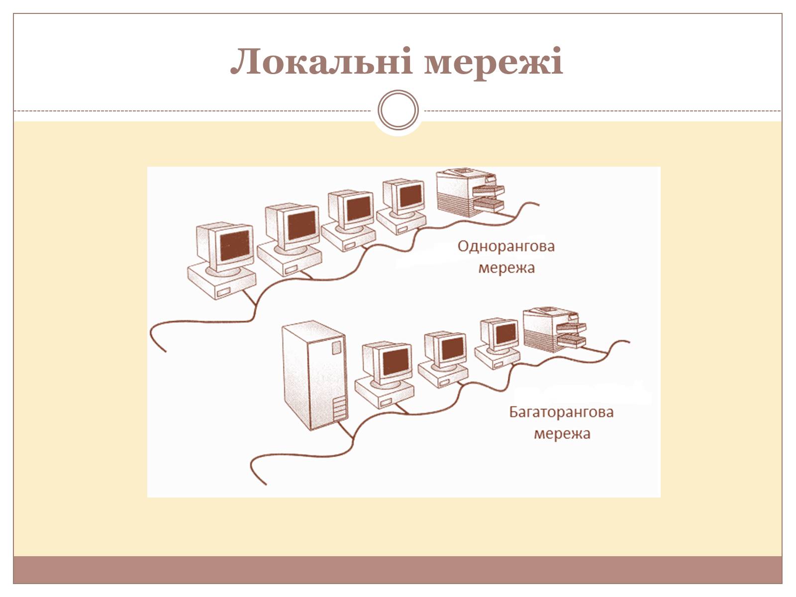 Презентація на тему «Комп’ютерні мережі» (варіант 3) - Слайд #4