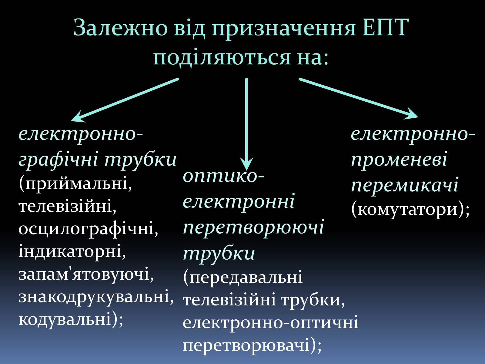 Презентація на тему «Електронно променева трубка» (варіант 1) - Слайд #5