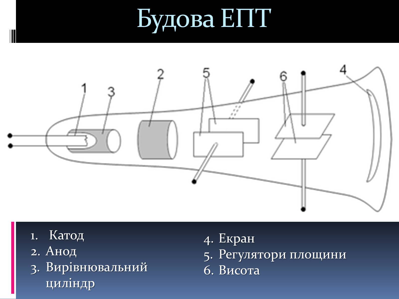 Презентація на тему «Електронно променева трубка» (варіант 1) - Слайд #8