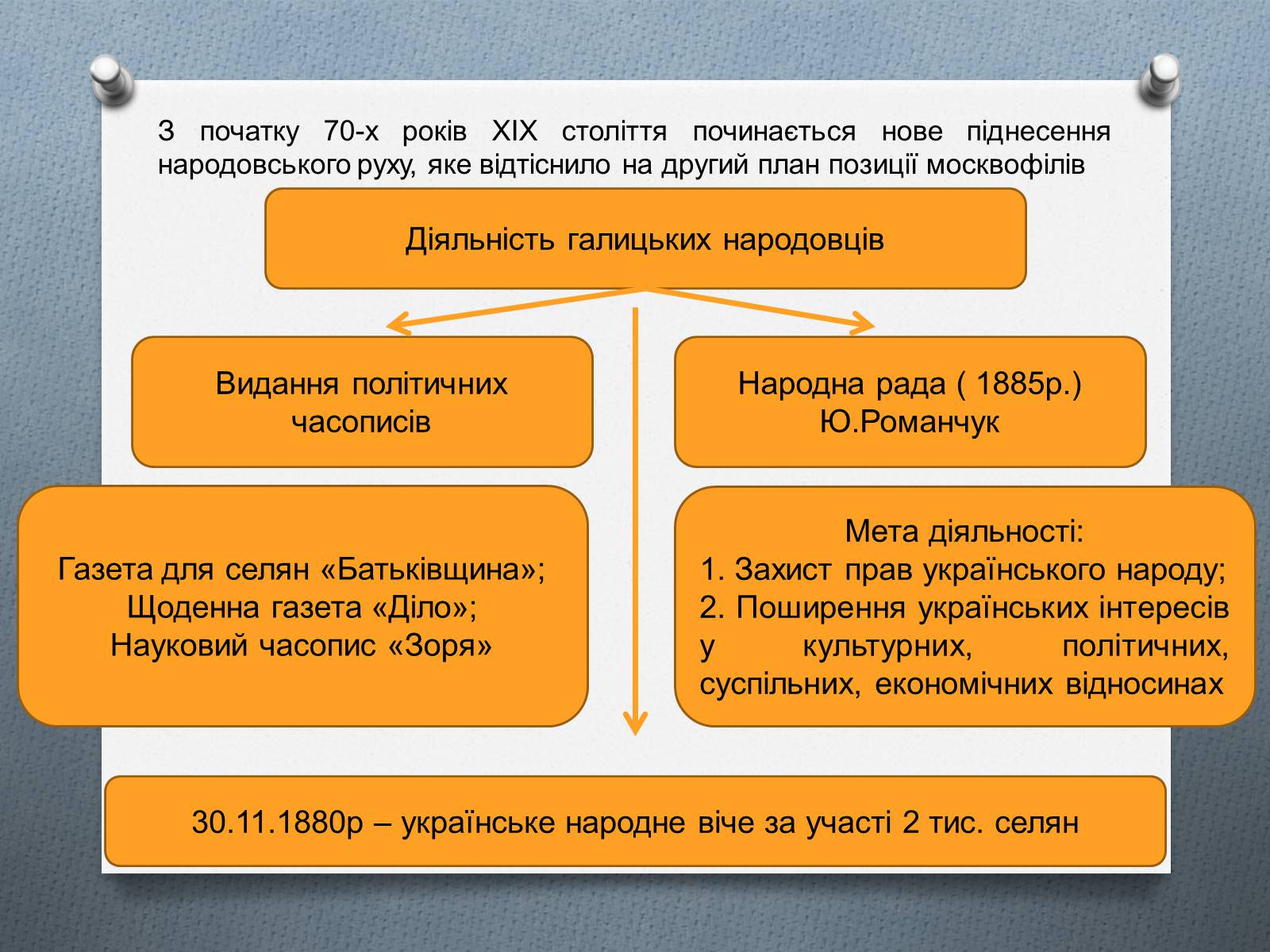 Презентація на тему «Національно-визвольний рух на Західній Україні 70-х – 90-х рр.» - Слайд #6