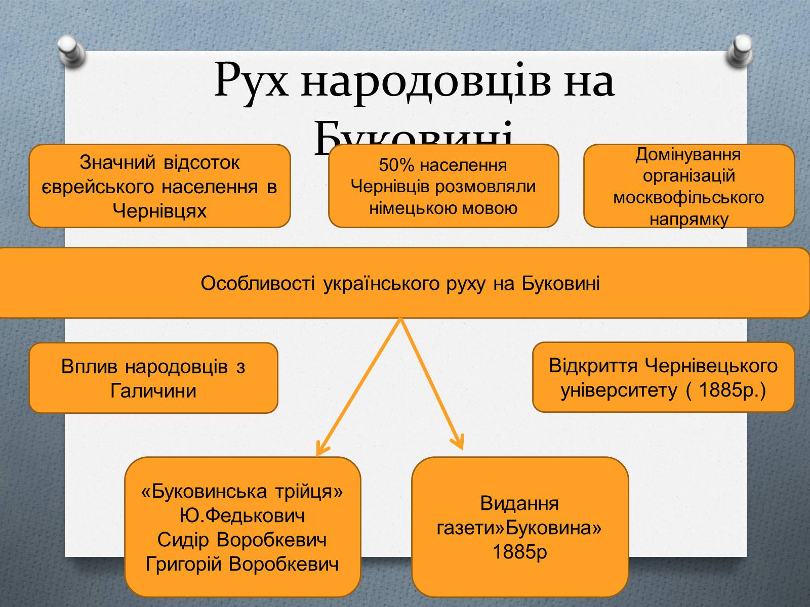 Презентація на тему «Національно-визвольний рух на Західній Україні 70-х – 90-х рр.» - Слайд #7