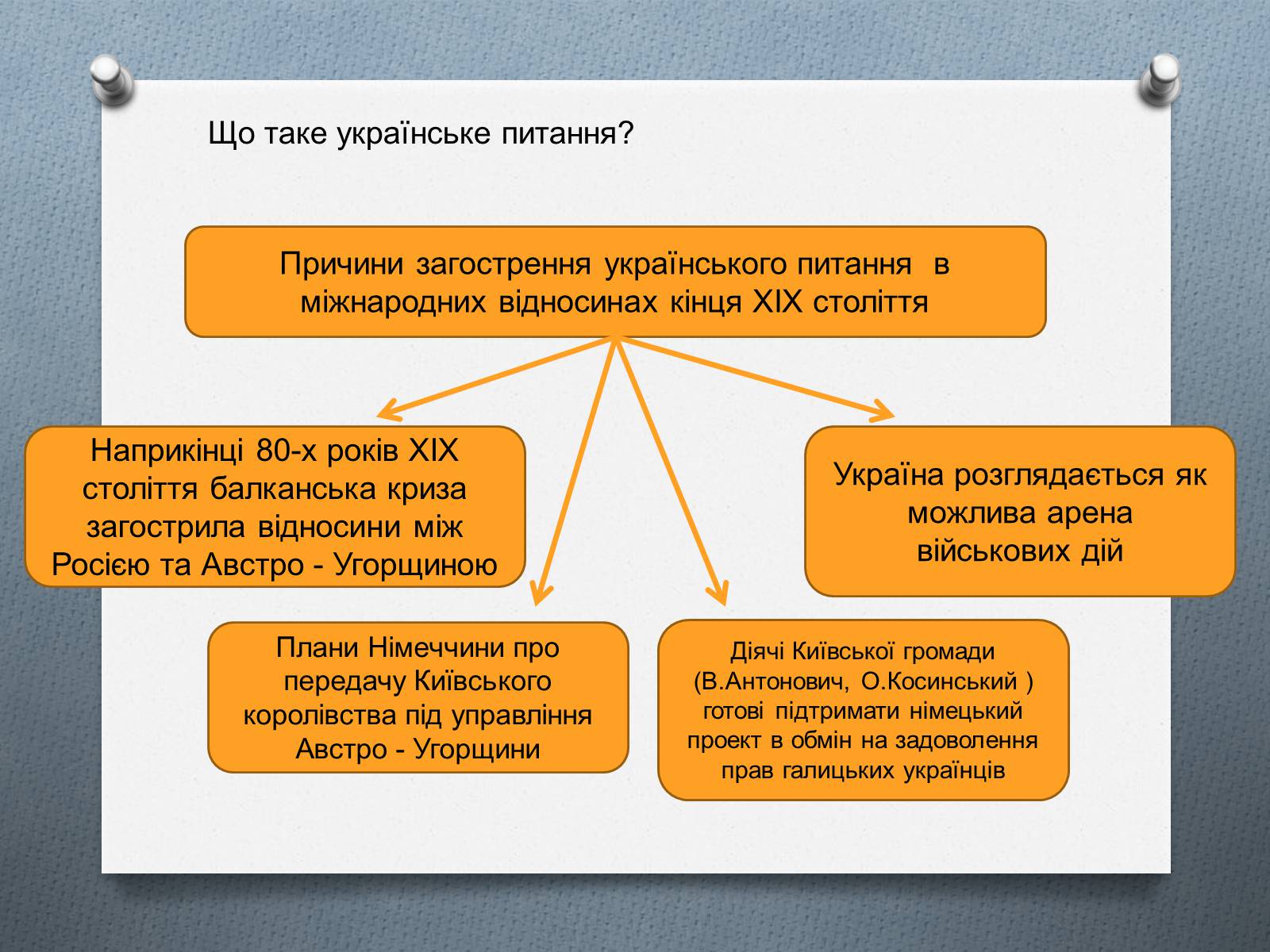 Презентація на тему «Національно-визвольний рух на Західній Україні 70-х – 90-х рр.» - Слайд #10