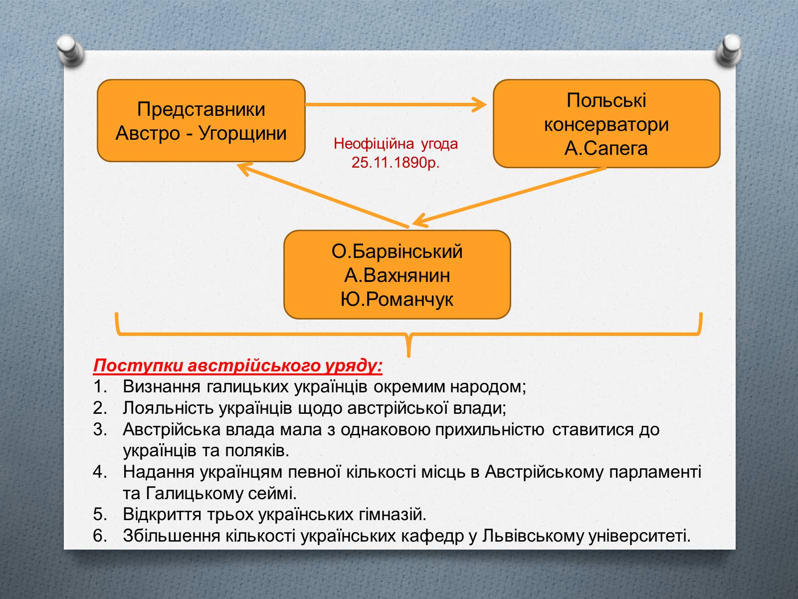 Презентація на тему «Національно-визвольний рух на Західній Україні 70-х – 90-х рр.» - Слайд #11