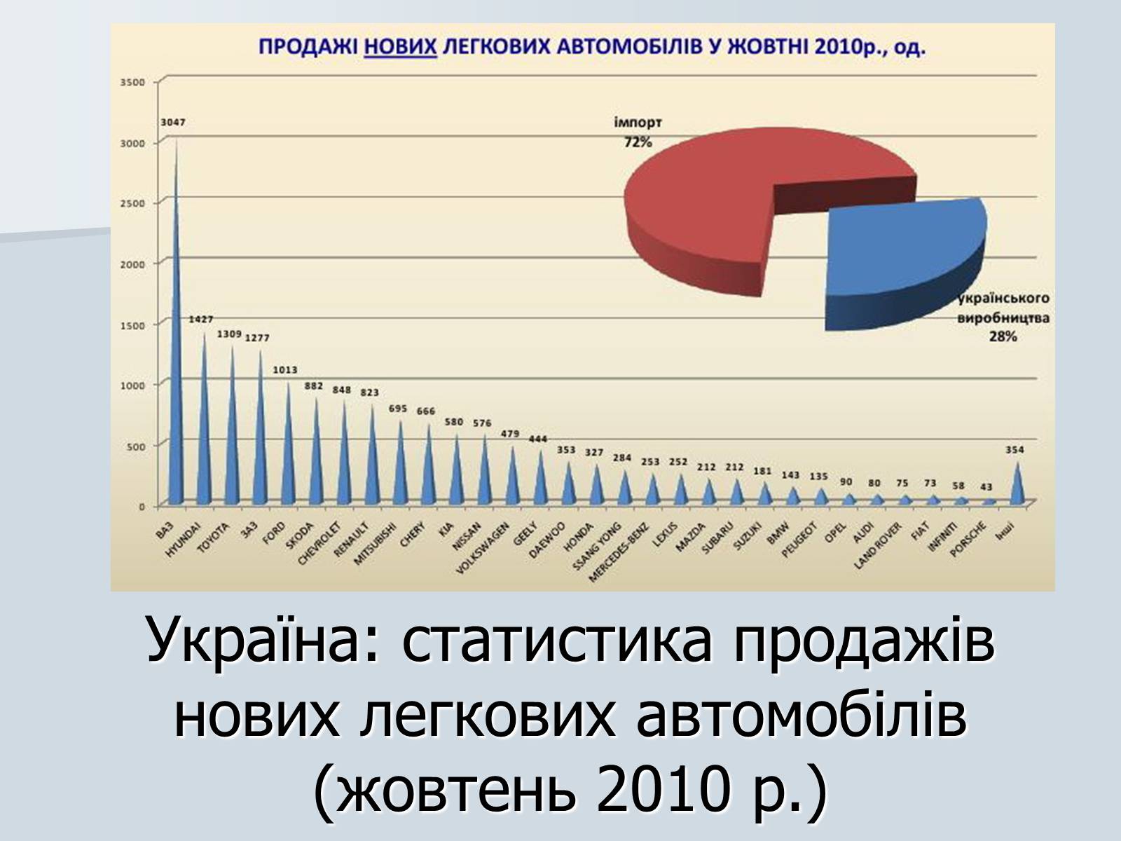 Презентація на тему «Автомобілебудування в Україні» - Слайд #9