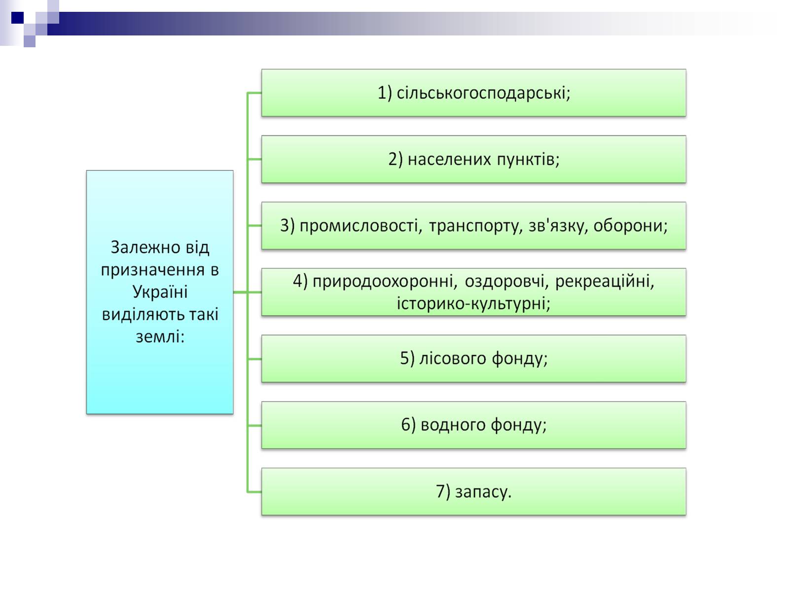 Презентація на тему «Економічні ресурси України» - Слайд #6